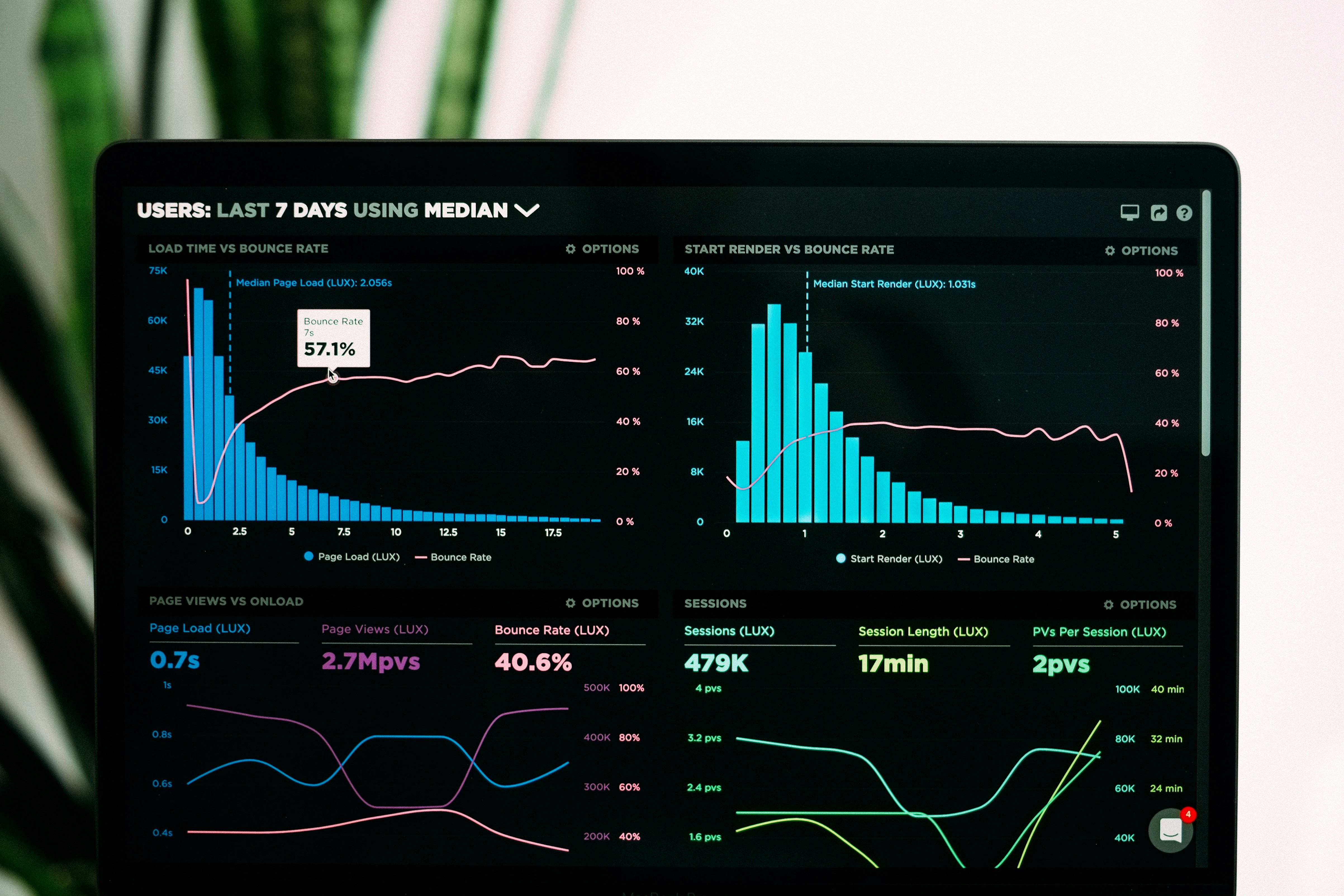 Data Dashboard Application